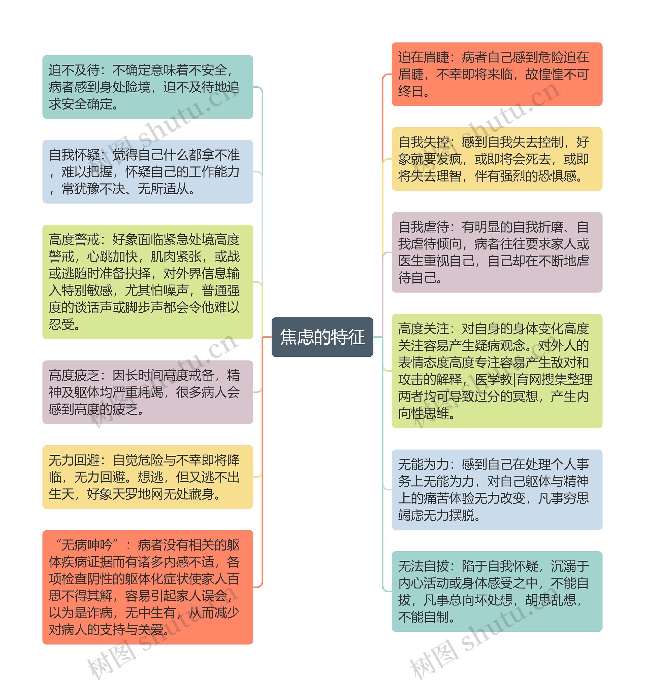 焦虑的特征