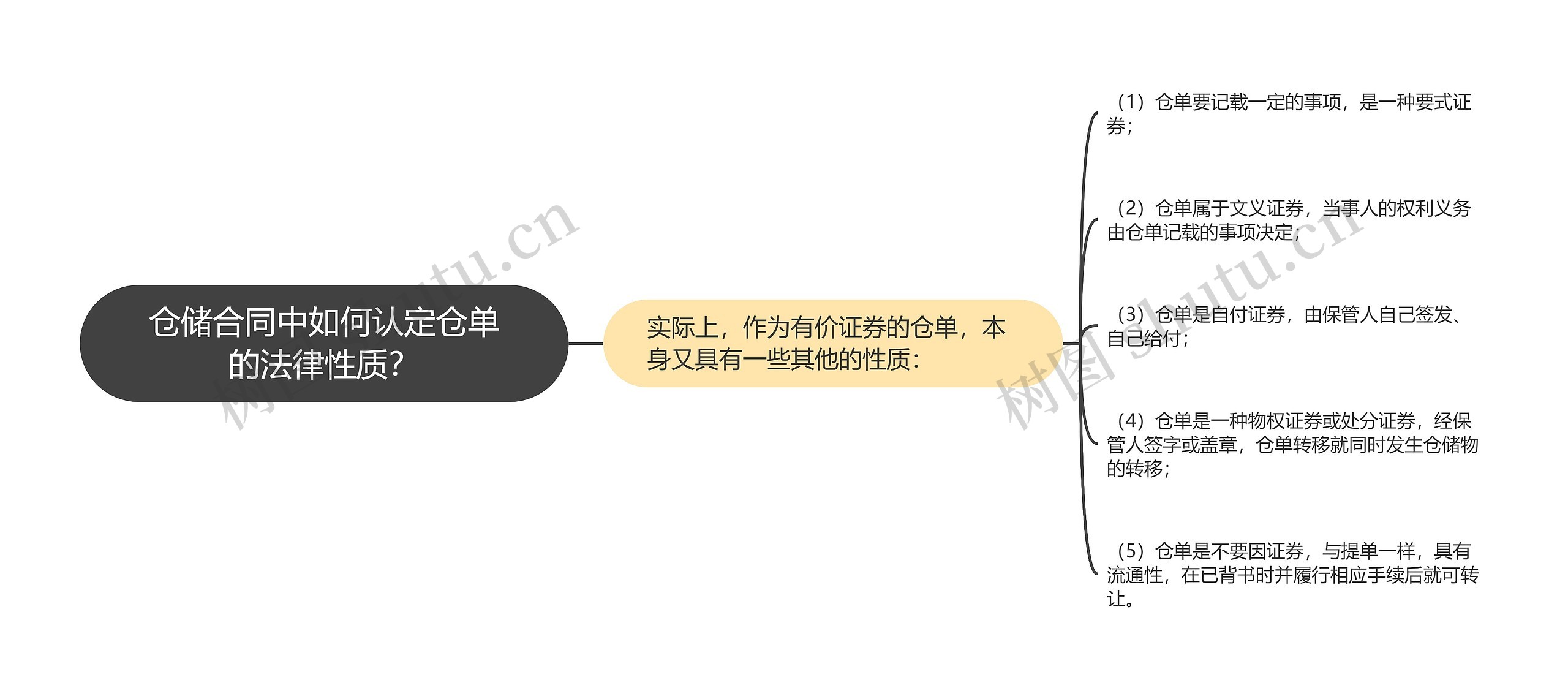 仓储合同中如何认定仓单的法律性质？