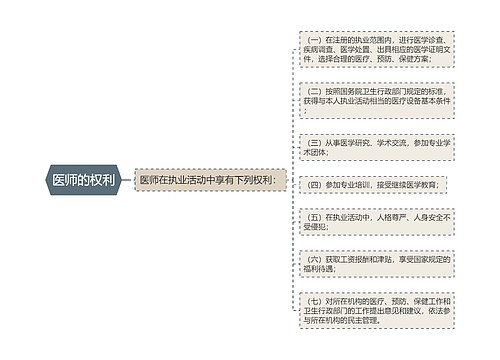 医师的权利