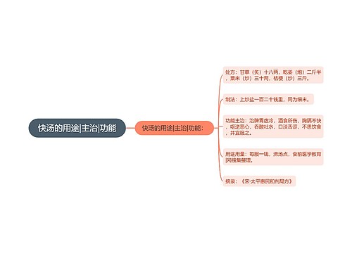 快汤的用途|主治|功能