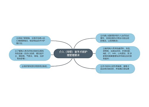 介入（导管）室手术前护理管理要求