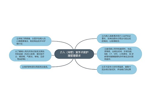 介入（导管）室手术前护理管理要求