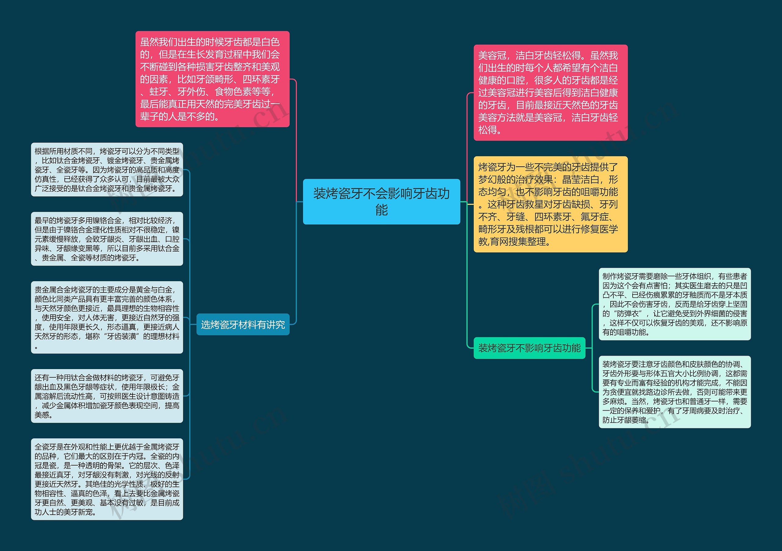 装烤瓷牙不会影响牙齿功能