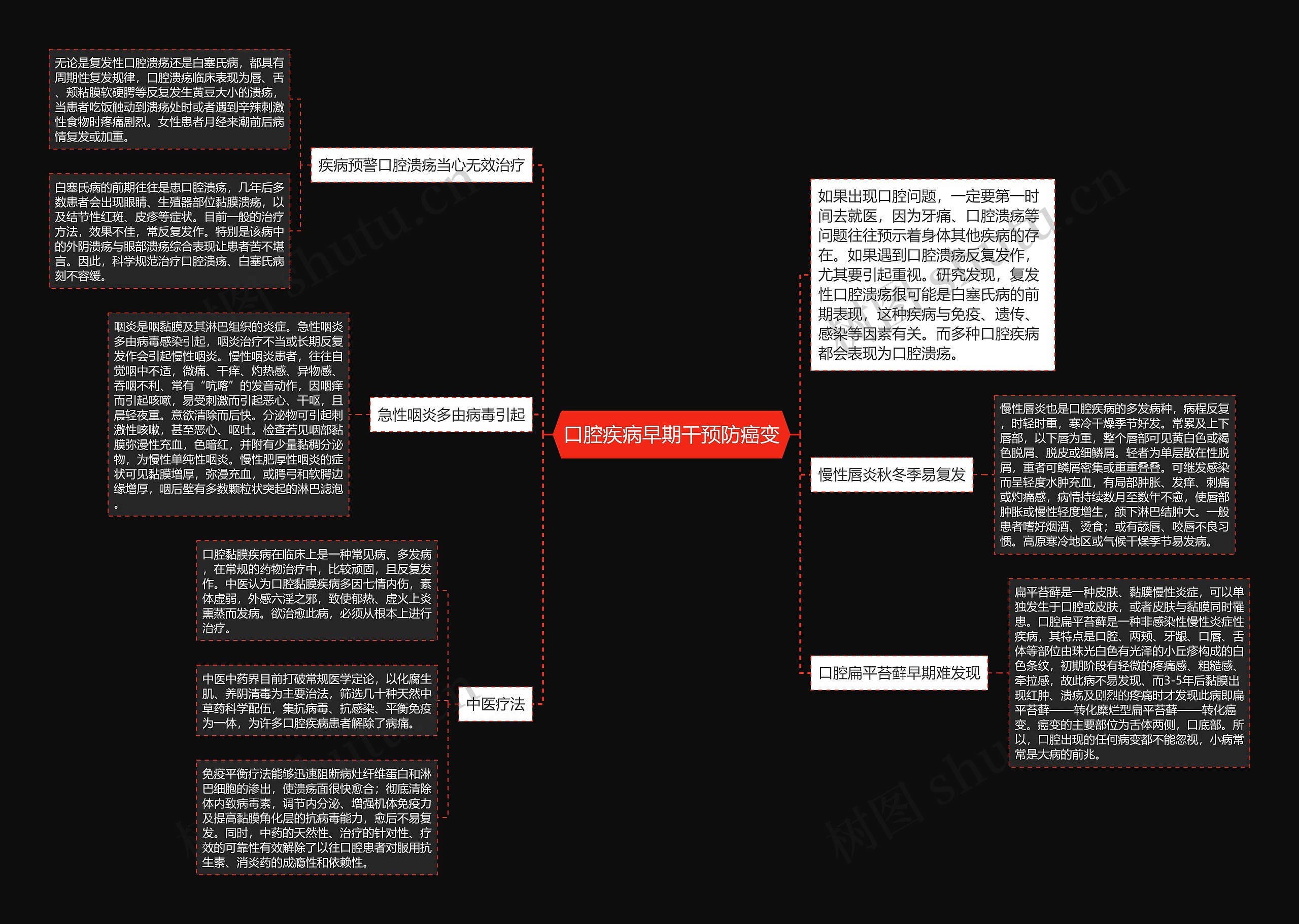 口腔疾病早期干预防癌变 口腔疾病早期干预防癌变