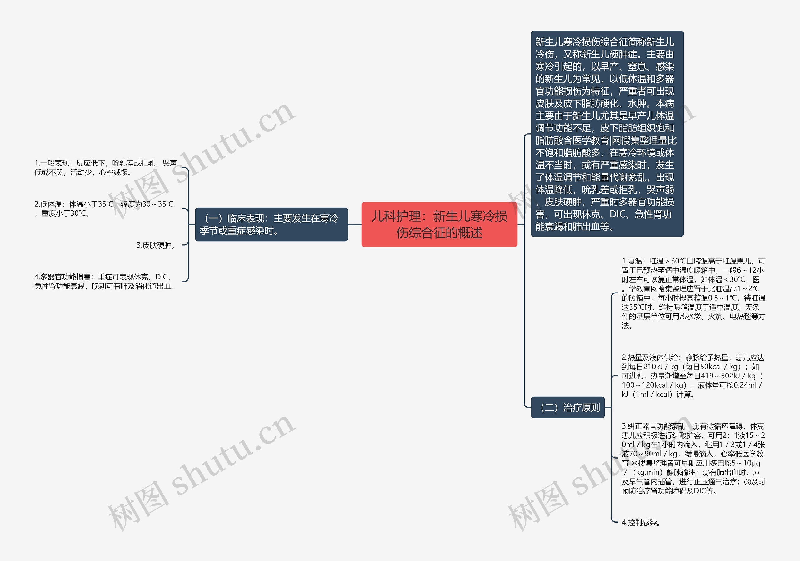 儿科护理：新生儿寒冷损伤综合征的概述