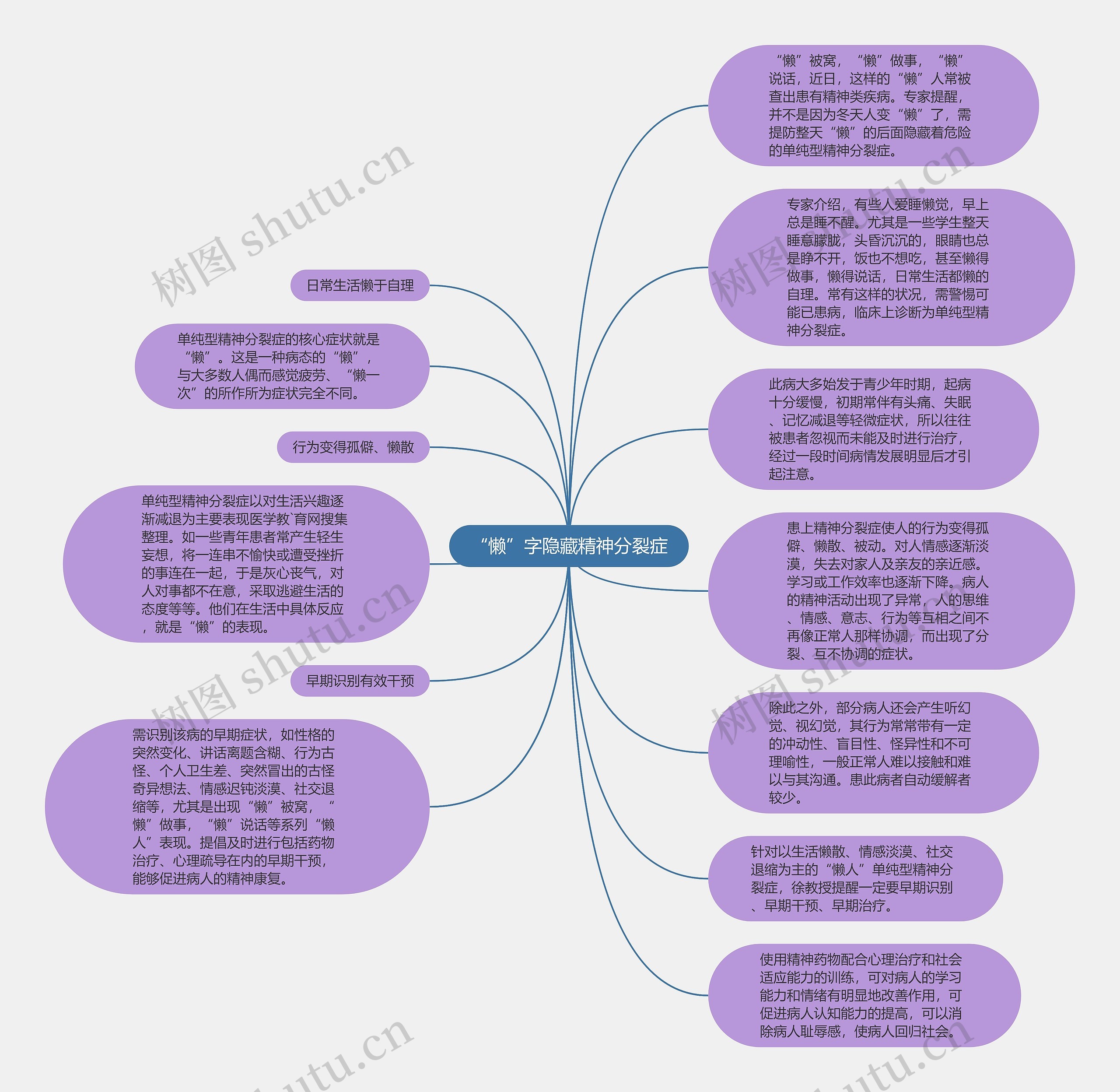 “懒”字隐藏精神分裂症思维导图