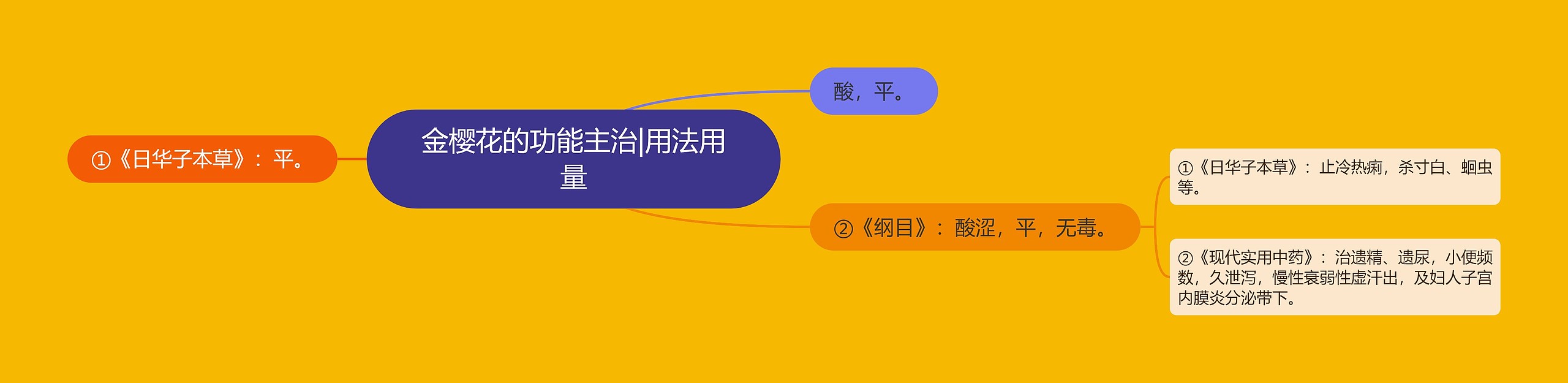 金樱花的功能主治|用法用量 金樱花的功能主治|用法用量