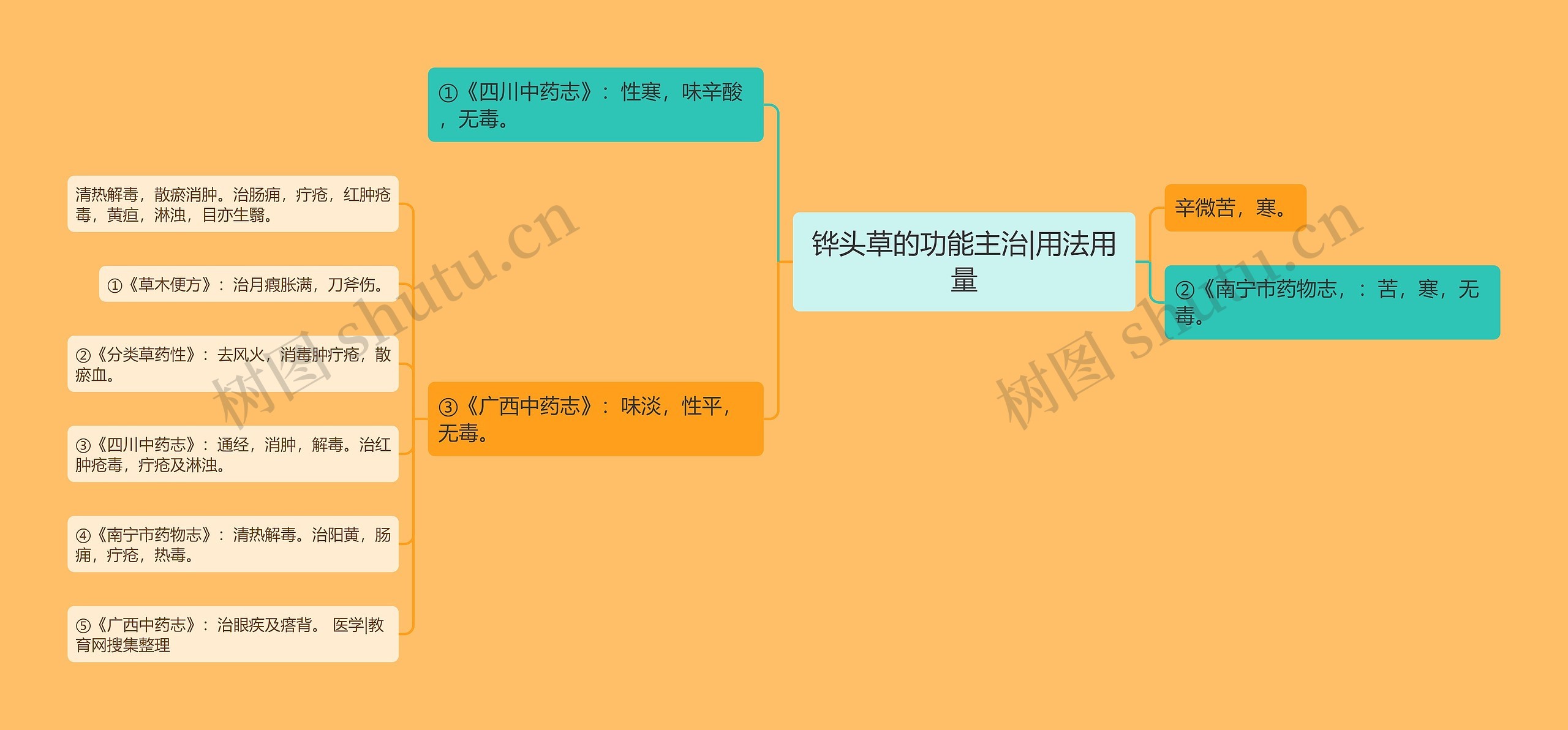 铧头草的功能主治|用法用量