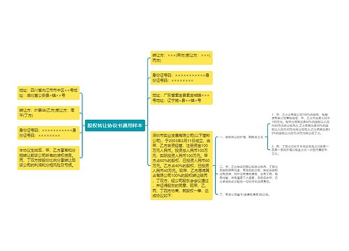 股权转让协议书通用样本