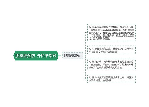 胆囊癌预防-外科学指导