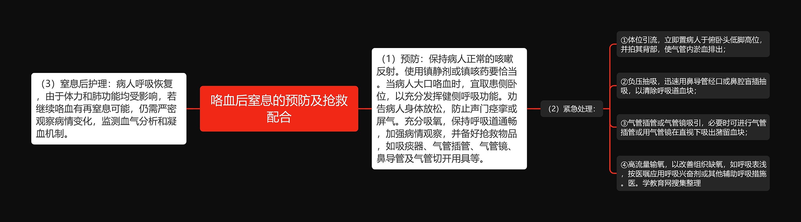 咯血后窒息的预防及抢救配合 咯血后窒息的预防及抢救配合