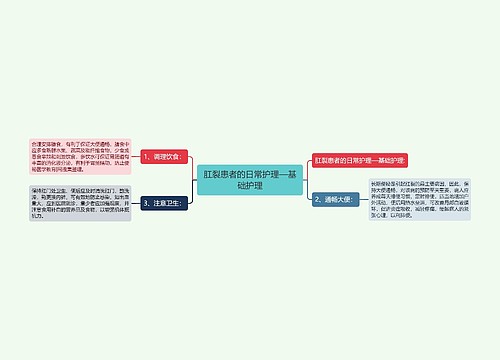 肛裂患者的日常护理—基础护理