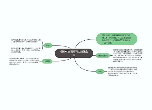 哪些体育锻炼可以降低血压