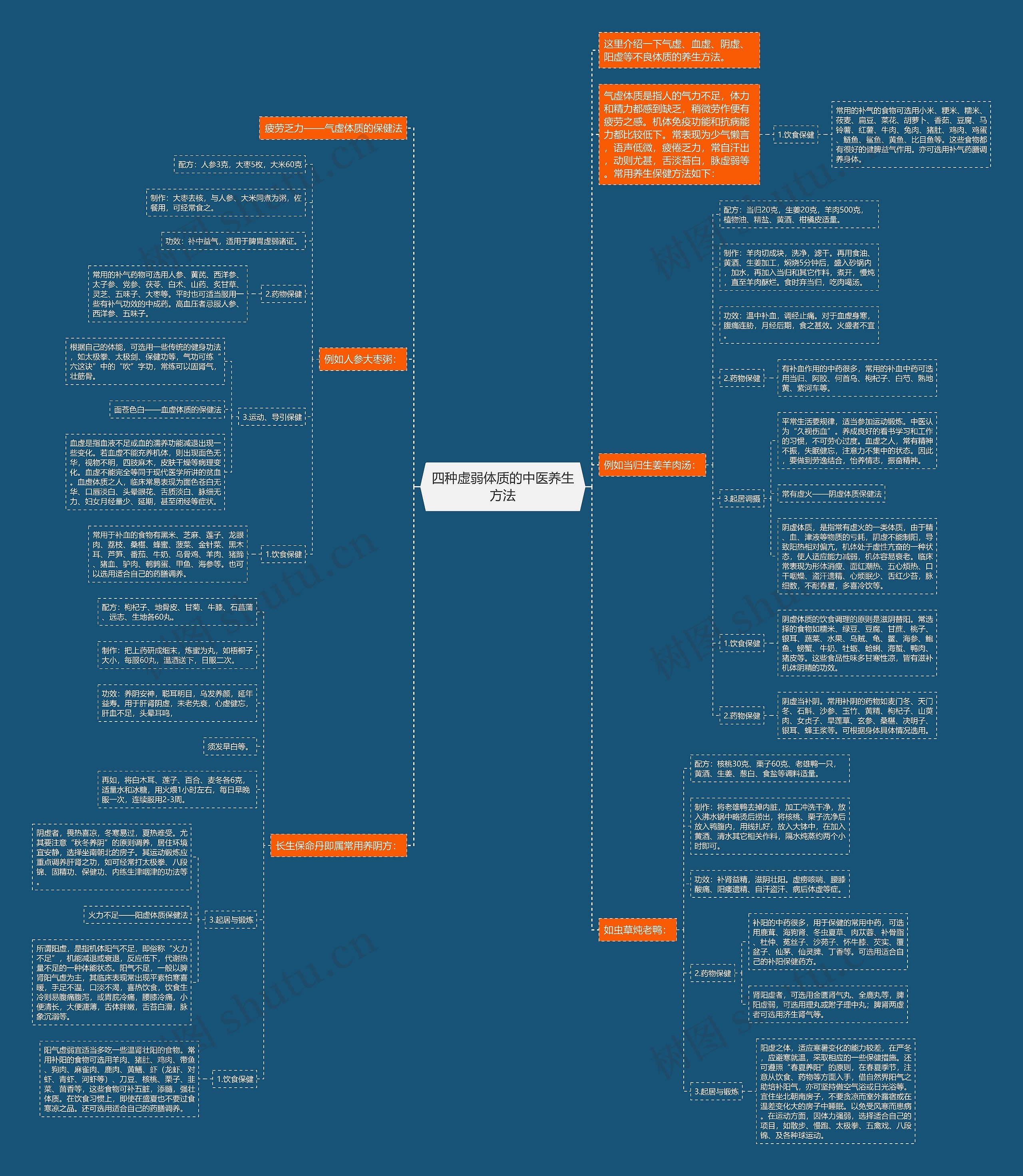 四种虚弱体质的中医养生方法 四种虚弱体质的中医养生方法