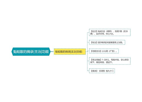 魁蛤散的摘录|主治|功能