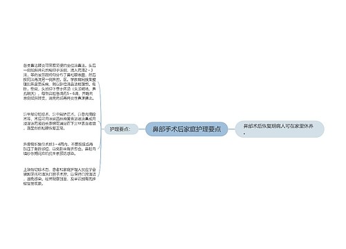 鼻部手术后家庭护理要点