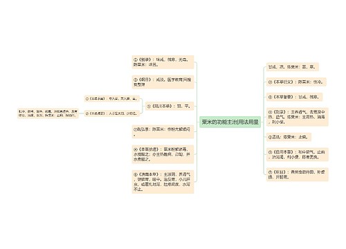 粟米的功能主治|用法用量