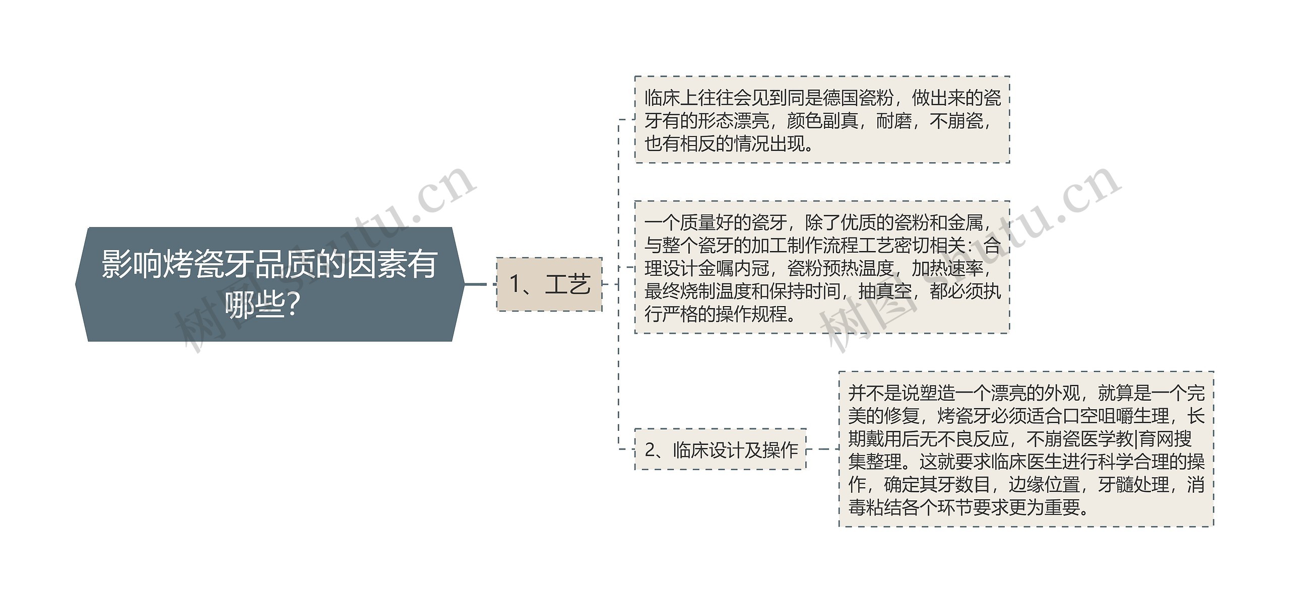 影响烤瓷牙品质的因素有哪些？