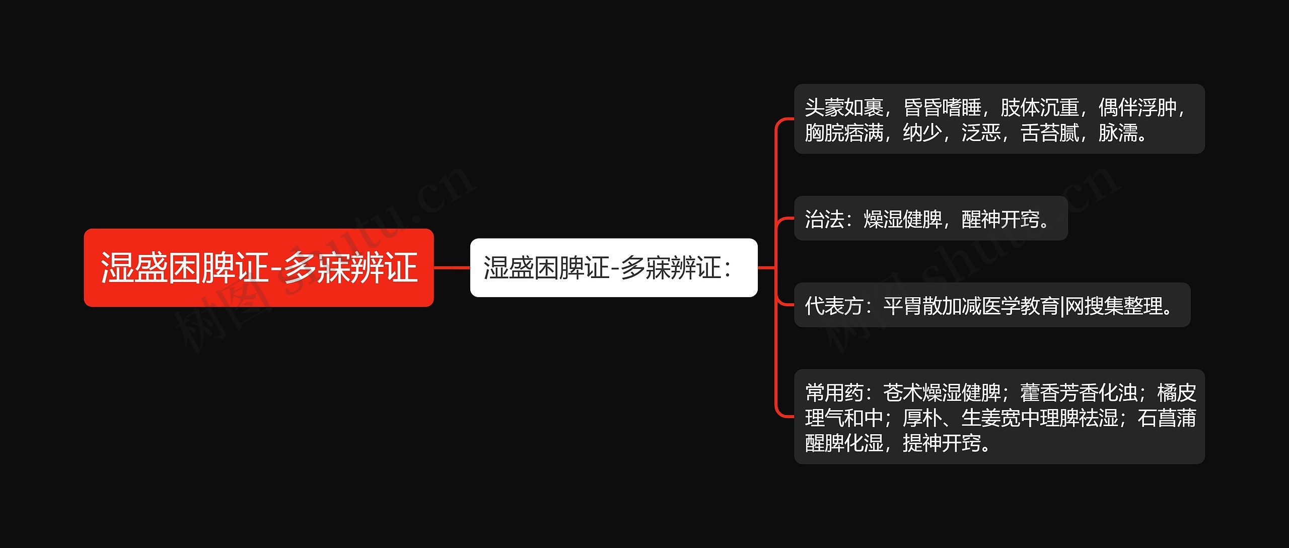 湿盛困脾证-多寐辨证 湿盛困脾证-多寐辨证