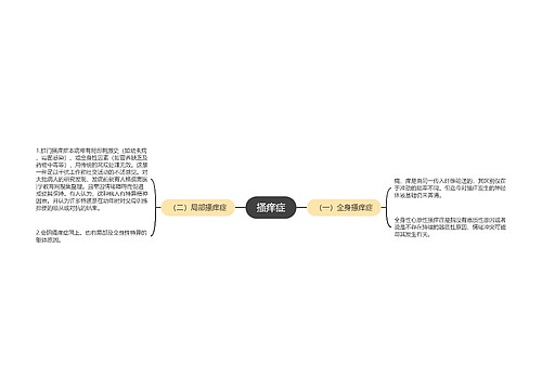 搔痒症