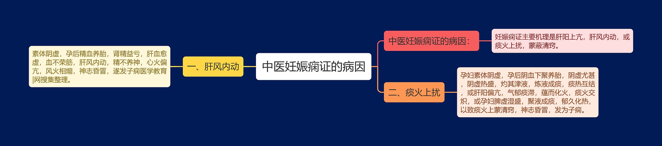 中医妊娠痫证的病因 中医妊娠痫证的病因