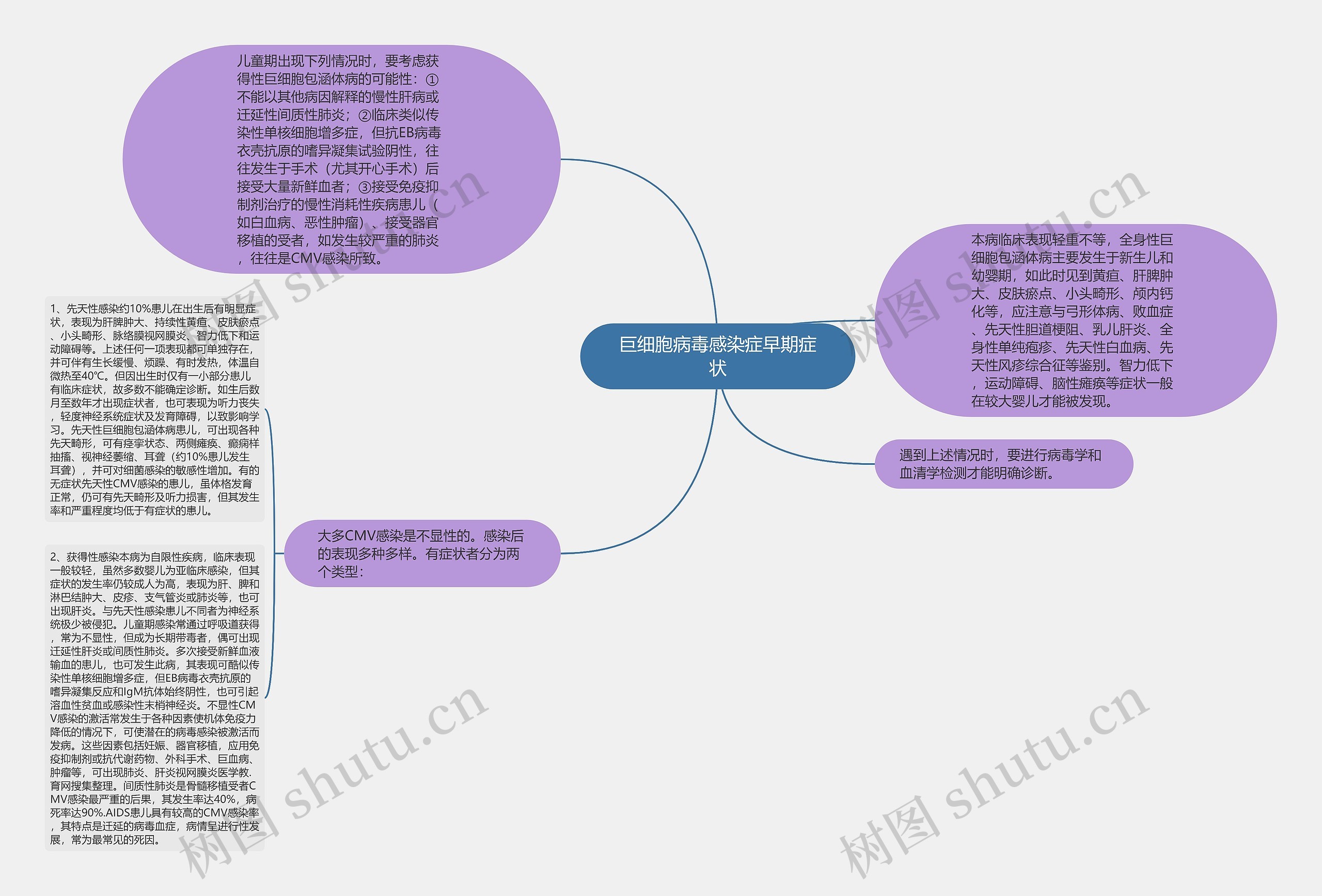 巨细胞病毒感染症早期症状 巨细胞病毒感染症早期症状