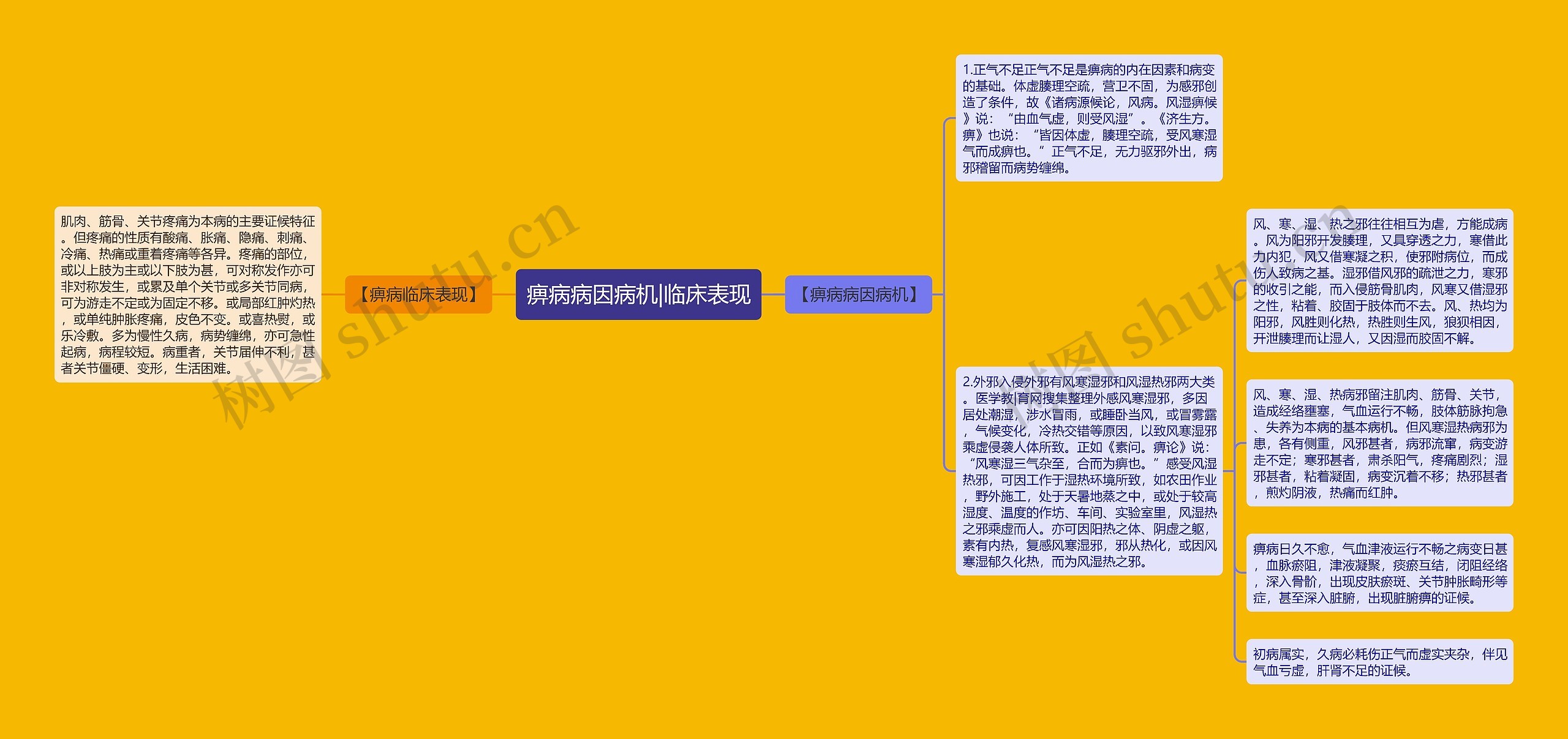 痹病病因病机|临床表现 痹病病因病机|临床表现