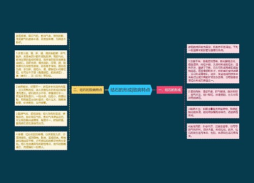 结石的形成|致病特点