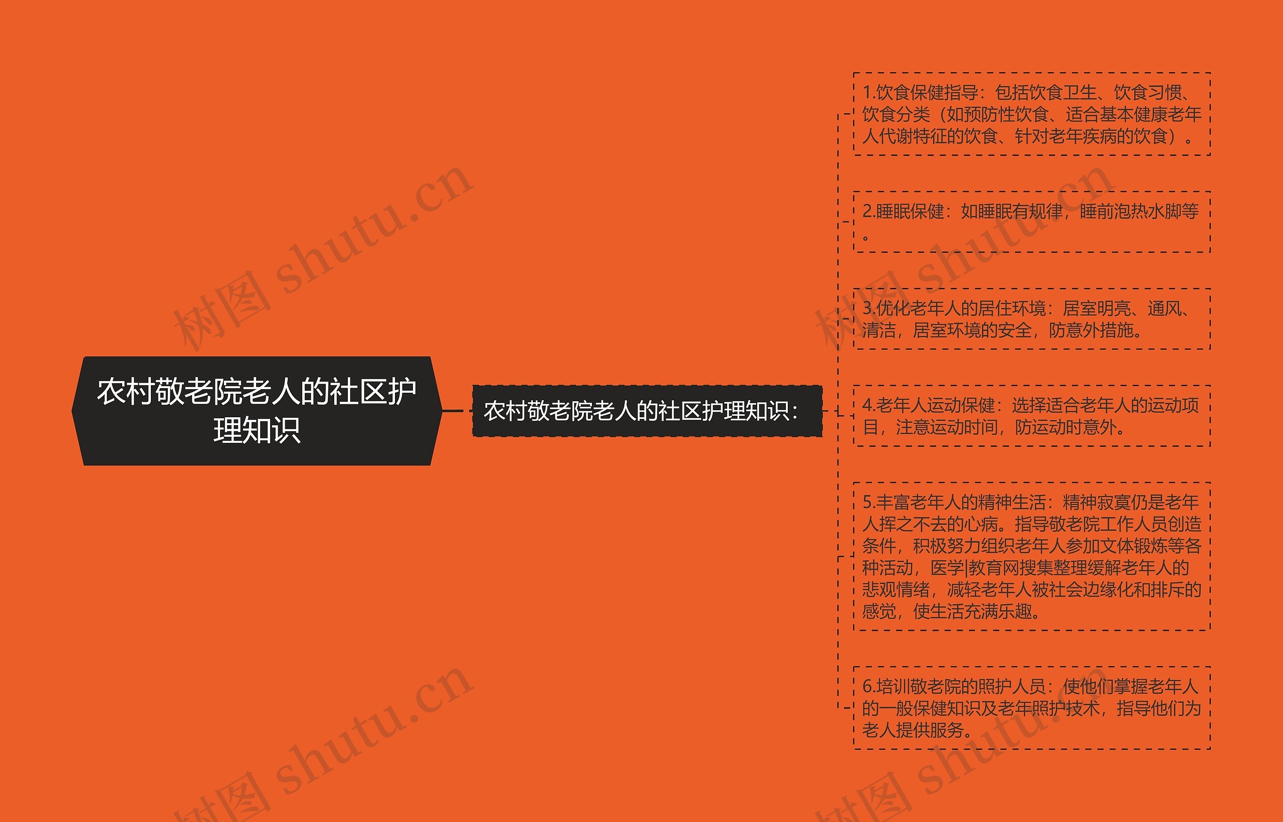 农村敬老院老人的社区护理知识 农村敬老院老人的社区护理知识