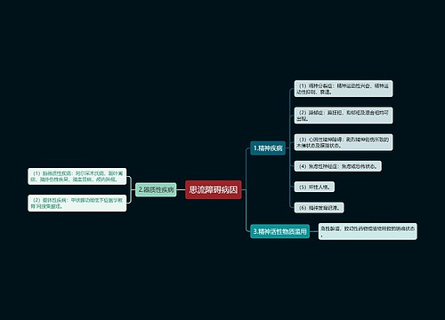 思流障碍病因