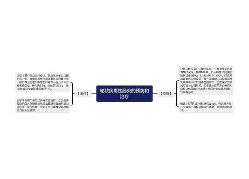 轮状病毒性肠炎的预防和治疗