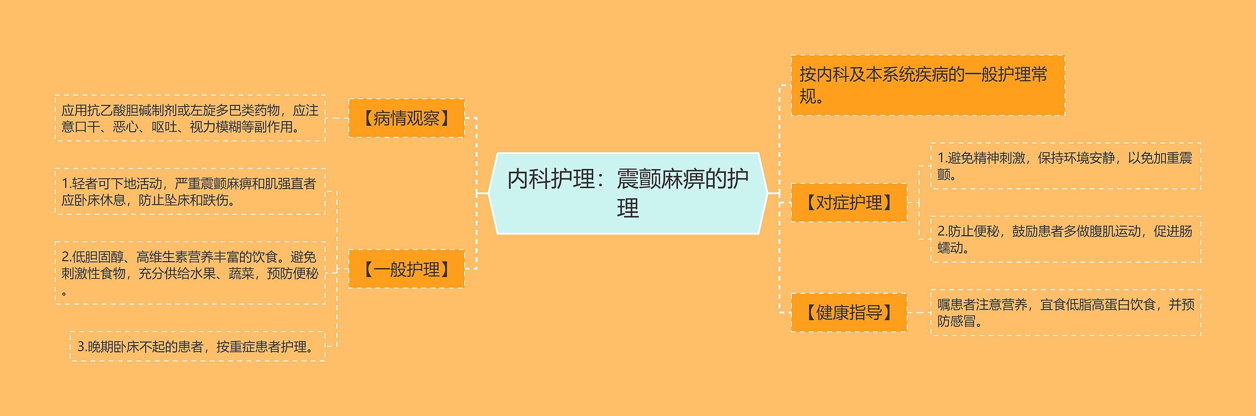 内科护理：震颤麻痹的护理思维导图