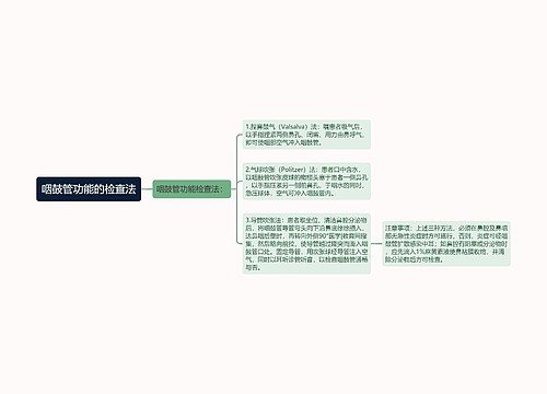 咽鼓管功能的检查法