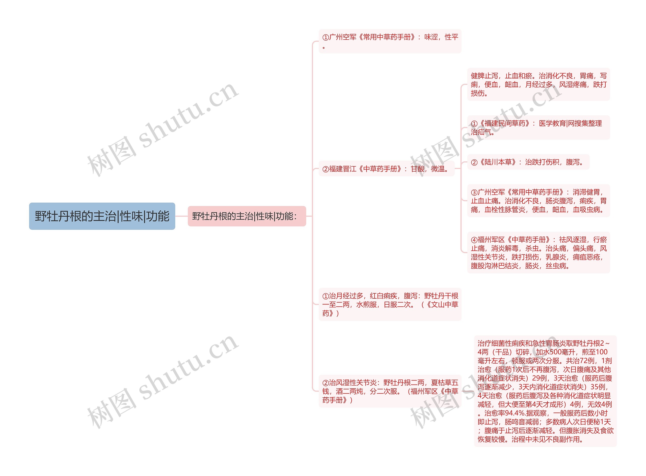 野牡丹根的主治|性味|功能思维导图
