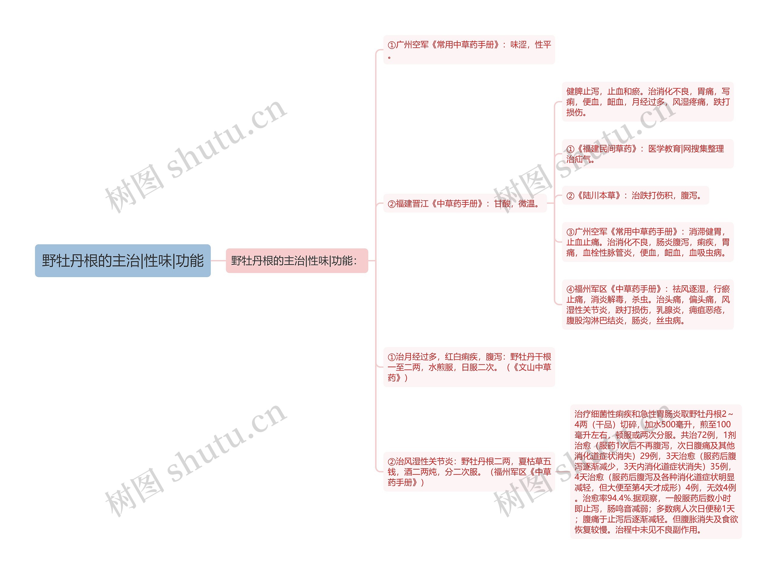 野牡丹根的主治|性味|功能 野牡丹根的主治|性味|功能