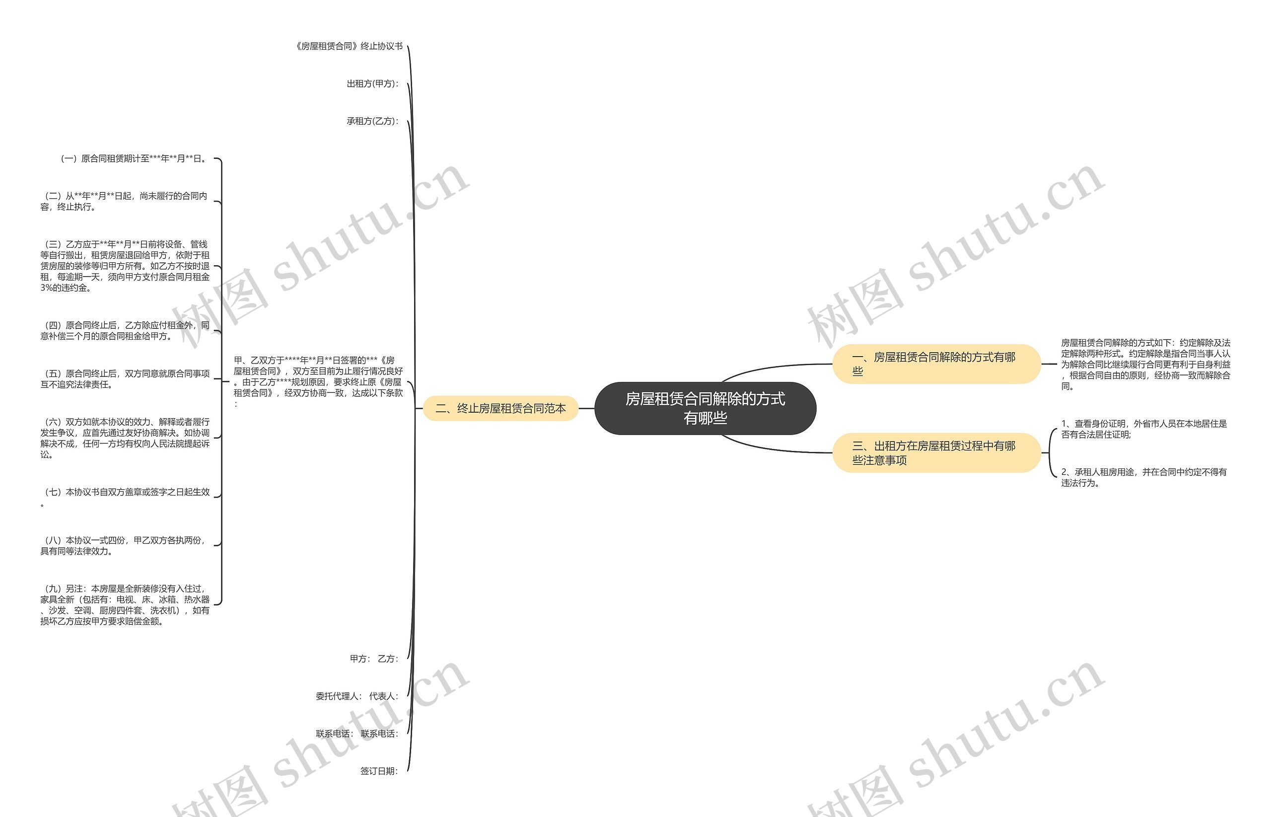 房屋租赁合同解除的方式有哪些 房屋租赁合同解除的方式有哪些
