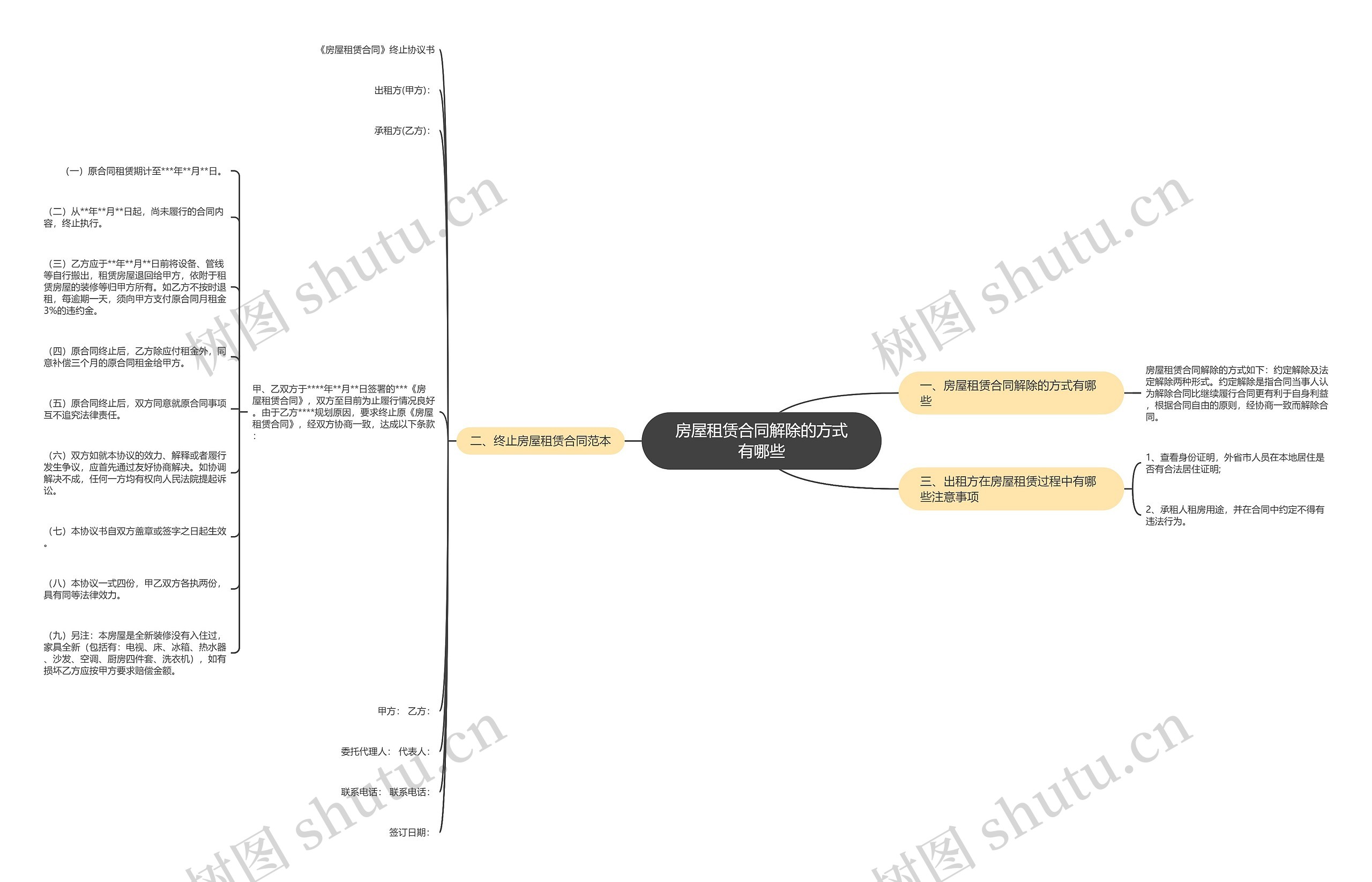 房屋租赁合同解除的方式有哪些思维导图