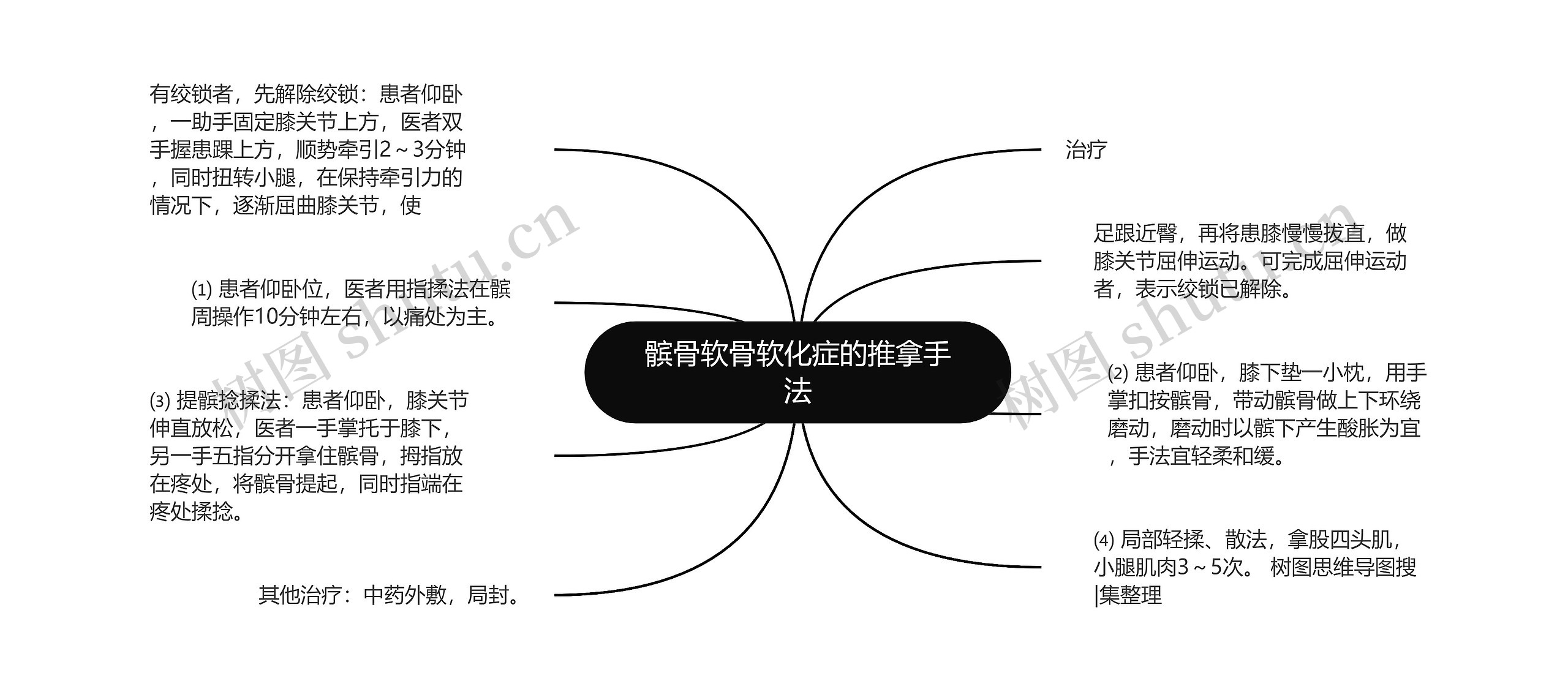 髌骨软骨软化症的推拿手法