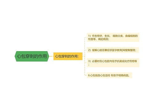 心包穿刺的作用