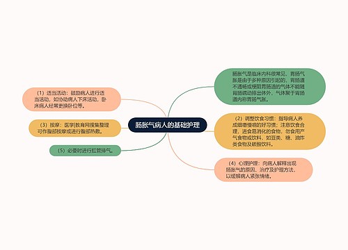 肠胀气病人的基础护理