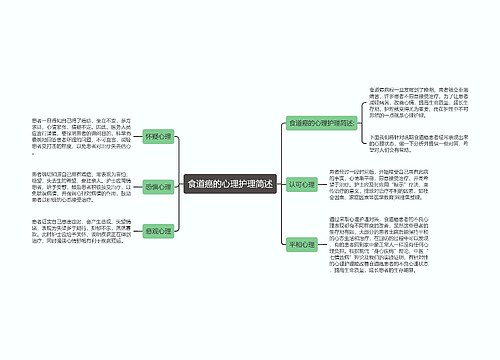 食道癌的心理护理简述