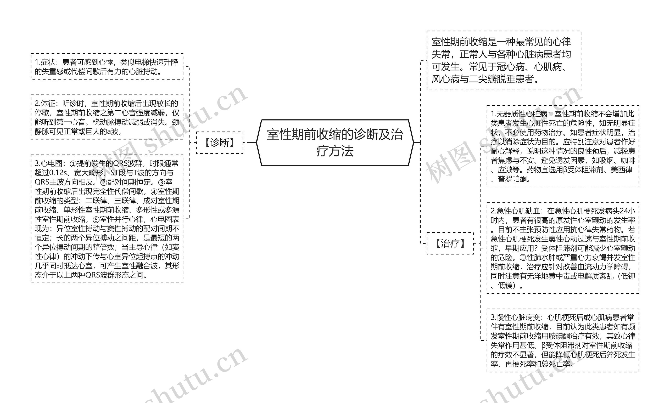 室性期前收缩的诊断及治疗方法 室性期前收缩的诊断及治疗方法