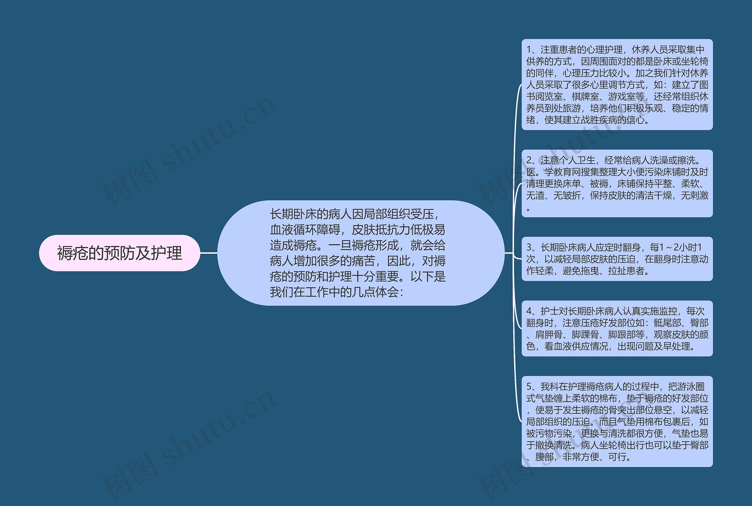 褥疮的预防及护理 褥疮的预防及护理