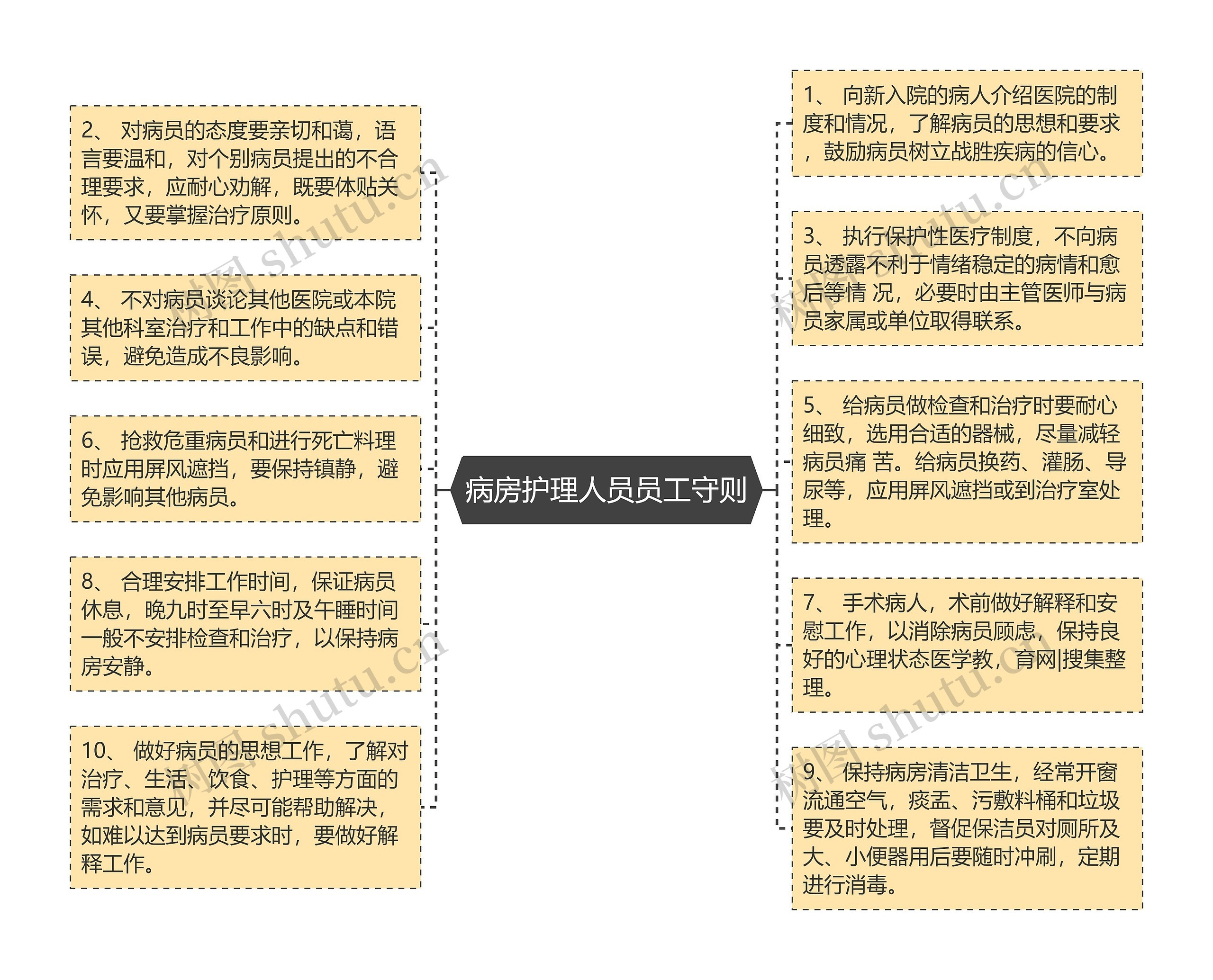 病房护理人员员工守则