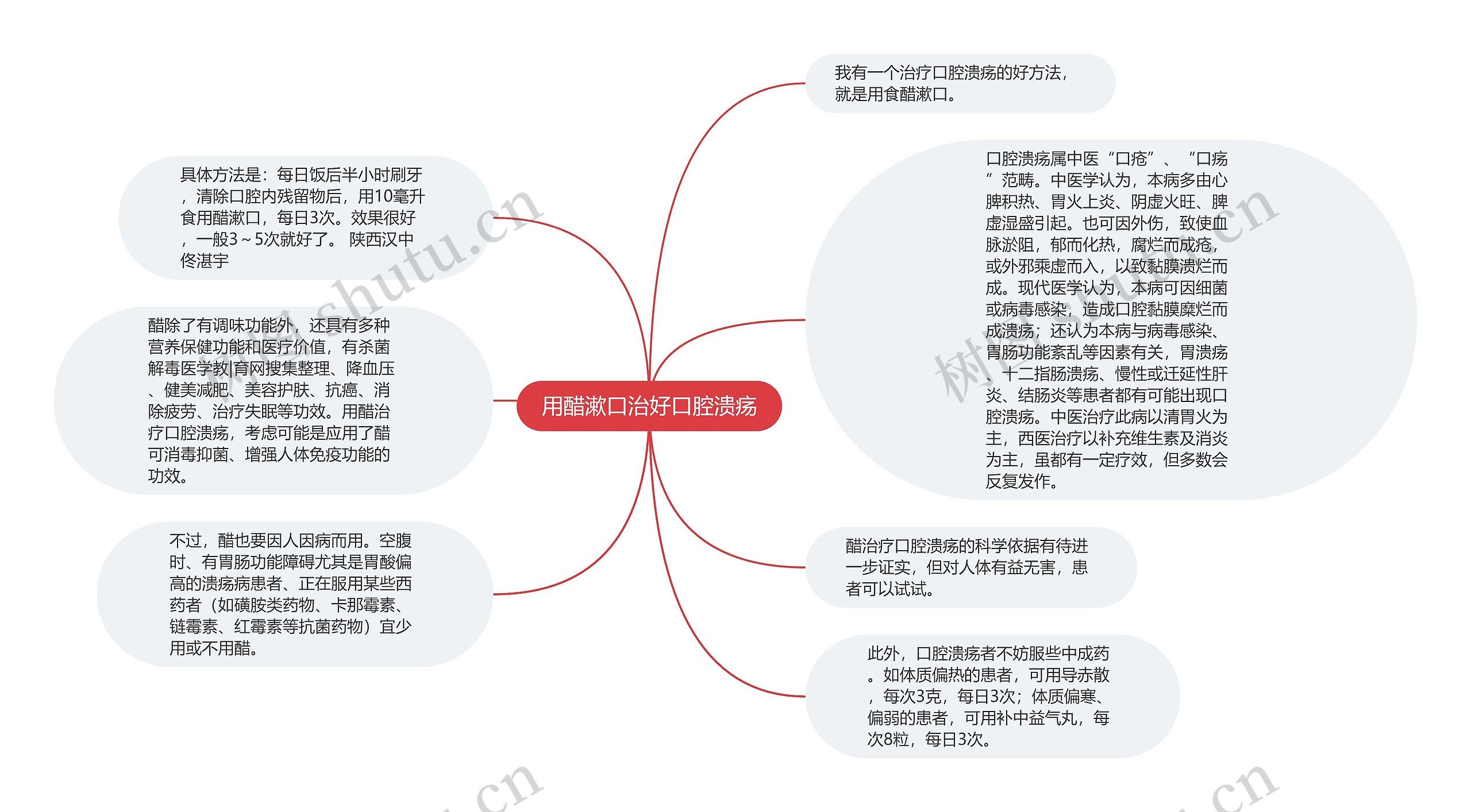 用醋漱口治好口腔溃疡思维导图