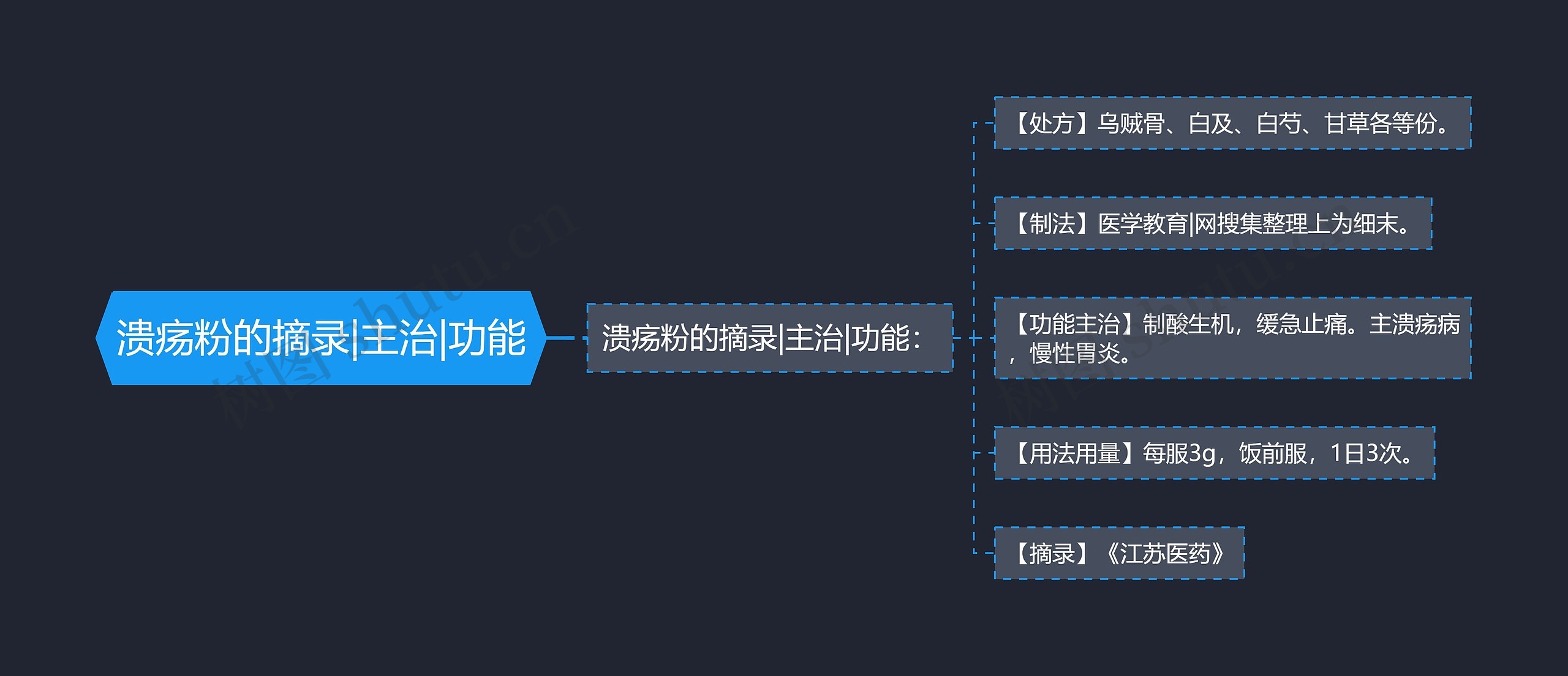 溃疡粉的摘录|主治|功能