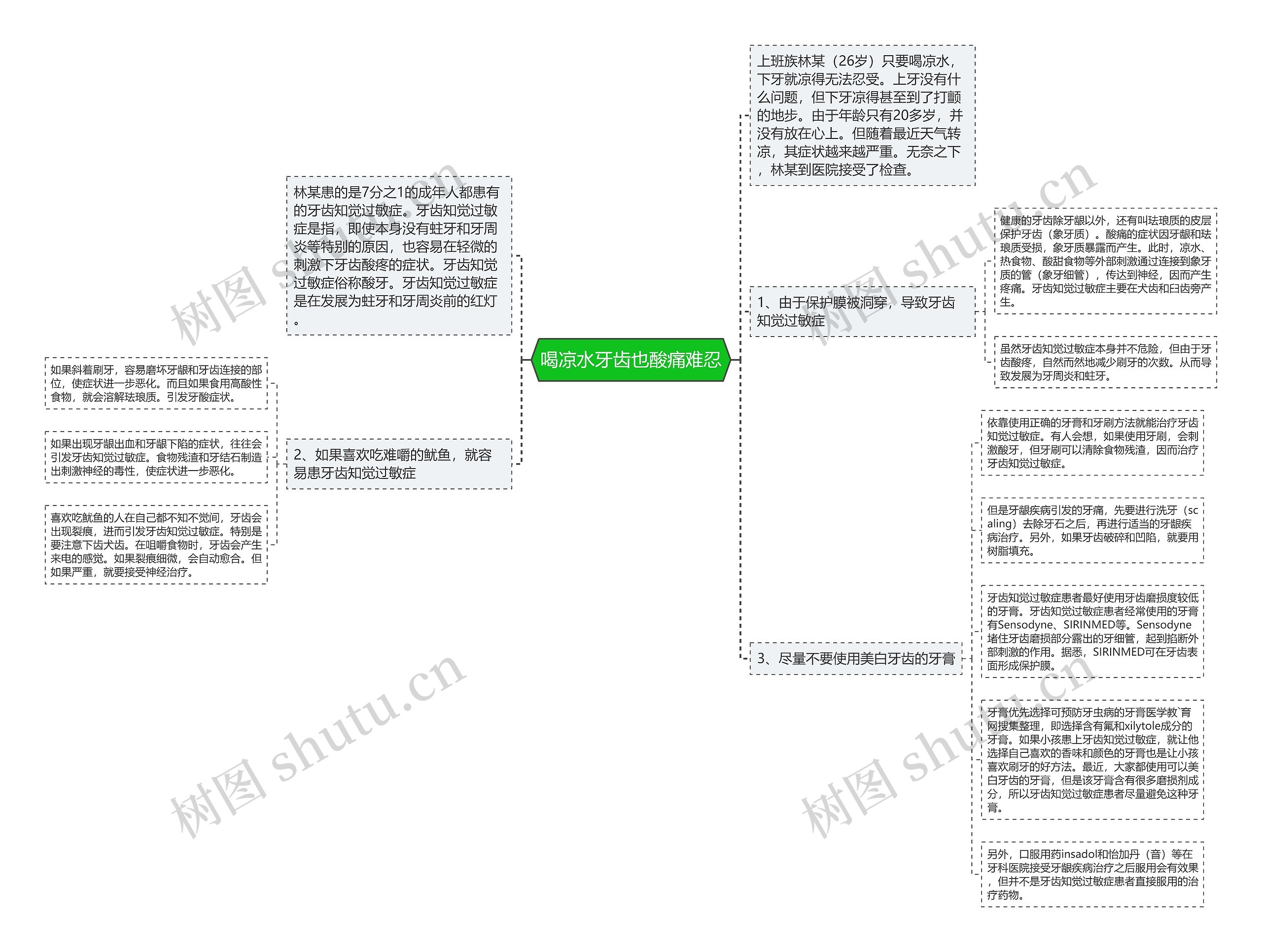 喝凉水牙齿也酸痛难忍思维导图