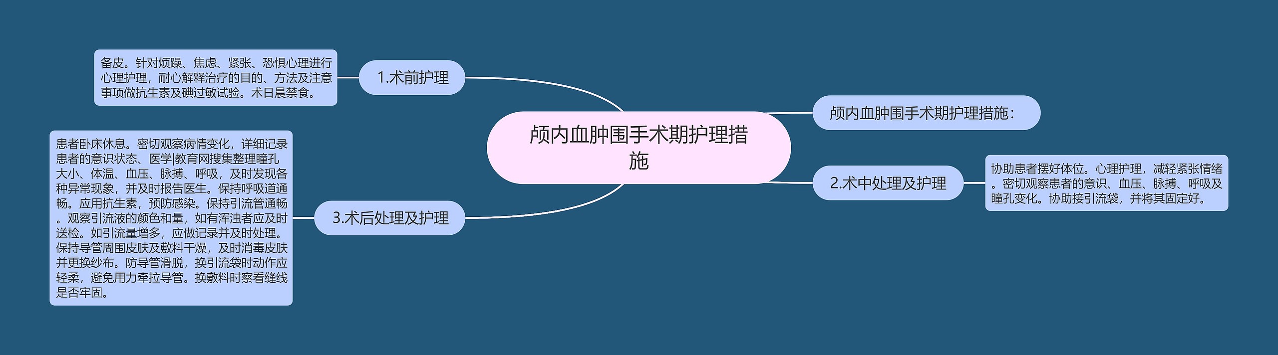 颅内血肿围手术期护理措施 颅内血肿围手术期护理措施