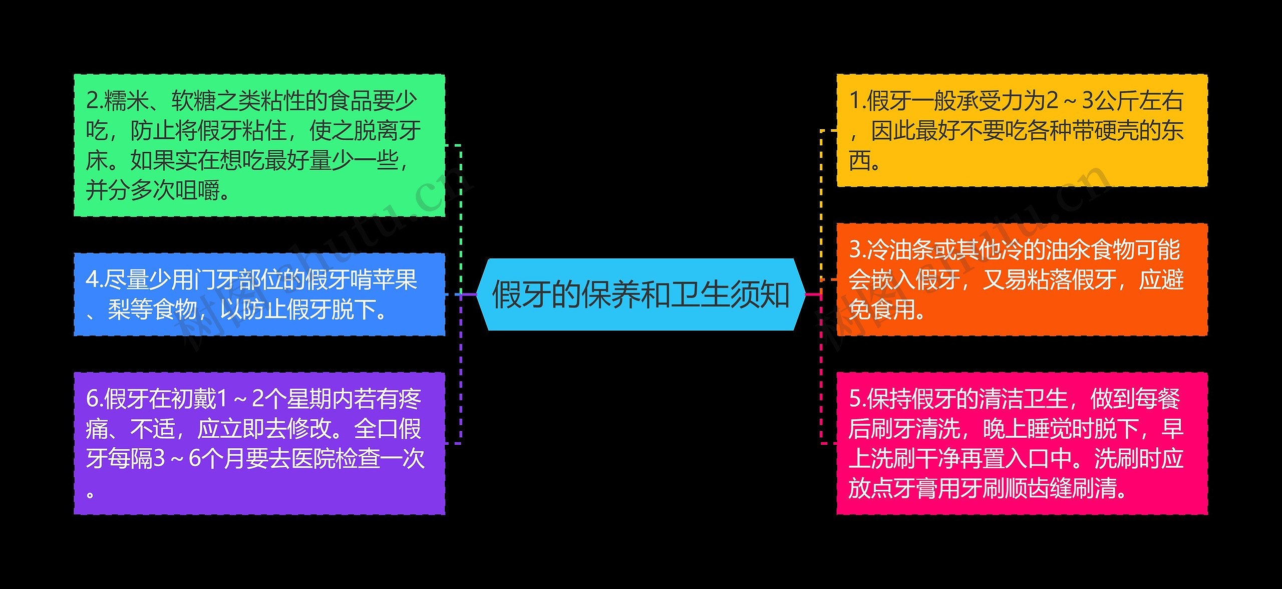 假牙的保养和卫生须知 假牙的保养和卫生须知