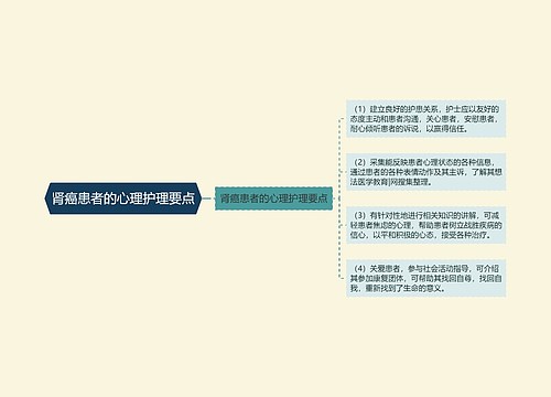 肾癌患者的心理护理要点